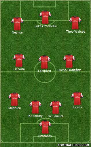 Arsenal Formation 2013