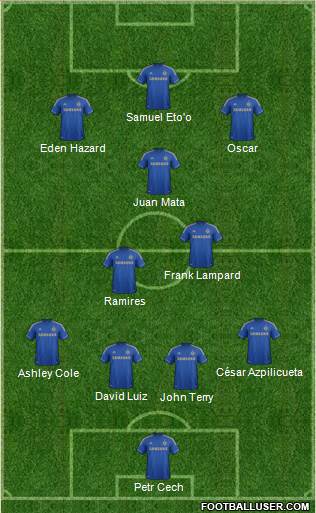 Chelsea Formation 2013