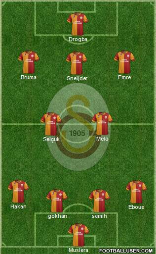 Galatasaray SK Formation 2013