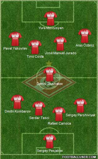 Spartak Moscow Formation 2013