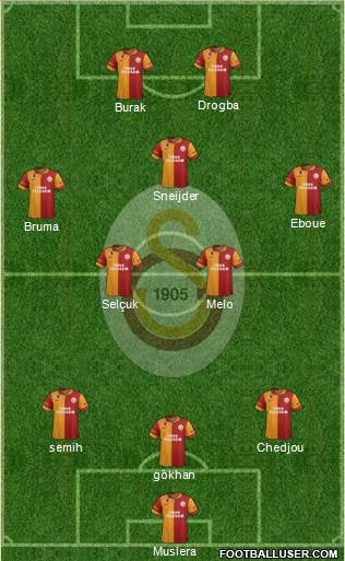 Galatasaray SK Formation 2013