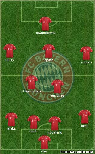 FC Bayern München Formation 2013