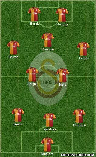Galatasaray SK Formation 2013