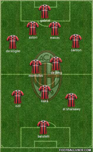 A.C. Milan Formation 2013
