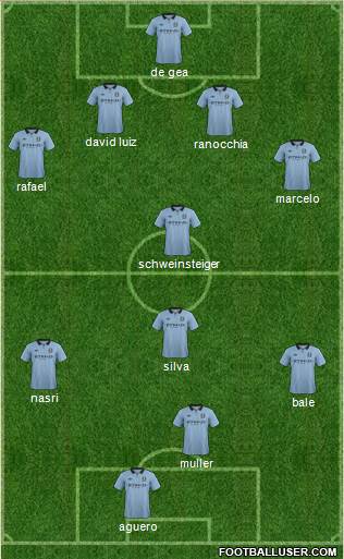 Manchester City Formation 2013