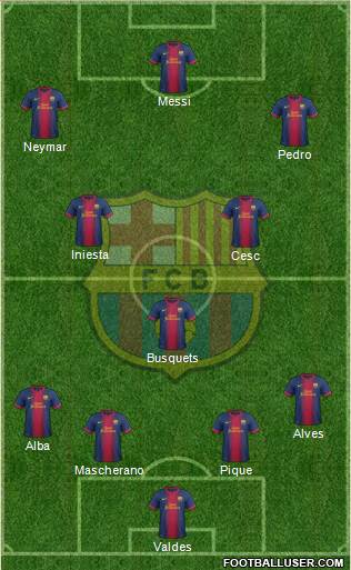 F.C. Barcelona Formation 2013