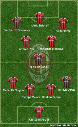 A.C. Milan Formation 2013