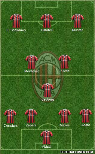A.C. Milan Formation 2013