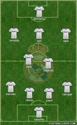 Real Madrid C.F. Formation 2013