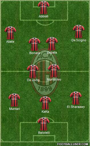 A.C. Milan Formation 2013