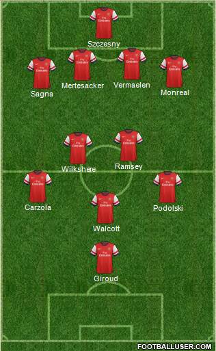 Arsenal Formation 2013