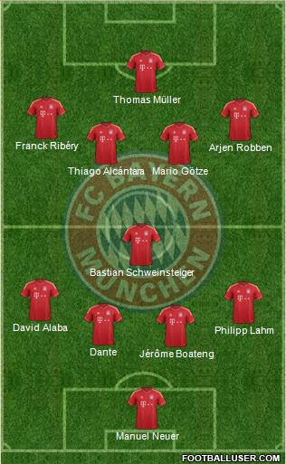 FC Bayern München Formation 2013
