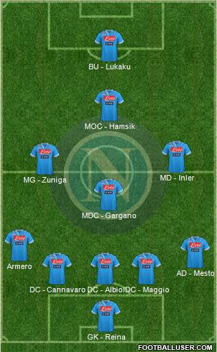 Napoli Formation 2013