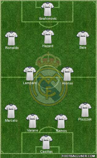 Real Madrid C.F. Formation 2013