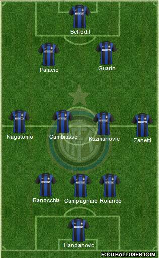 F.C. Internazionale Formation 2013