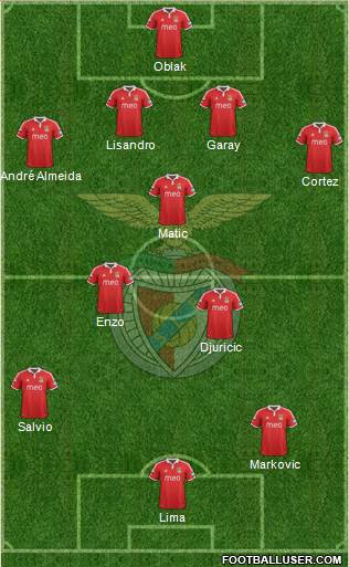 Sport Lisboa e Benfica - SAD Formation 2013