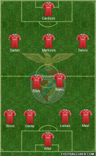 Sport Lisboa e Benfica - SAD Formation 2013