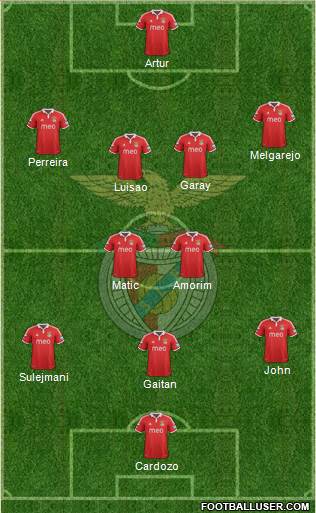Sport Lisboa e Benfica - SAD Formation 2013