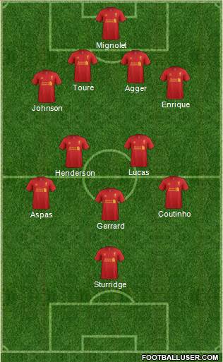 Liverpool Formation 2013
