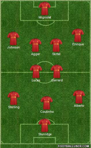 Liverpool Formation 2013