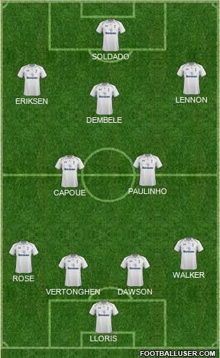 Tottenham Hotspur Formation 2013