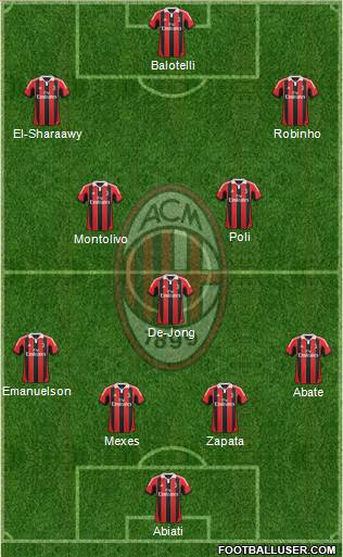 A.C. Milan Formation 2013