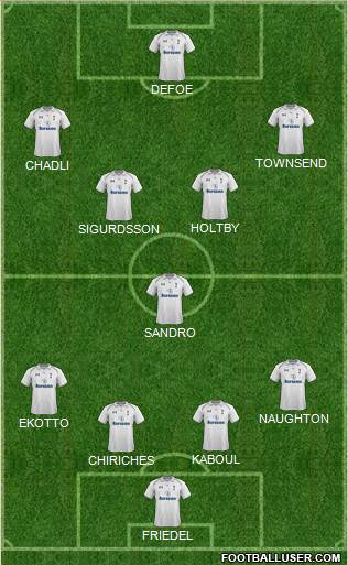 Tottenham Hotspur Formation 2013