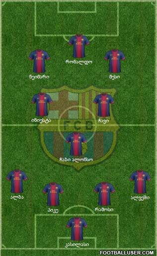 F.C. Barcelona Formation 2013