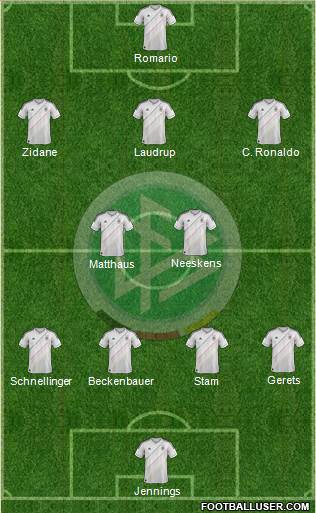 Germany Formation 2013