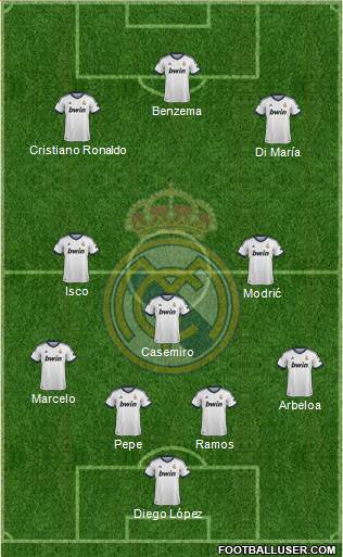 Real Madrid C.F. Formation 2013