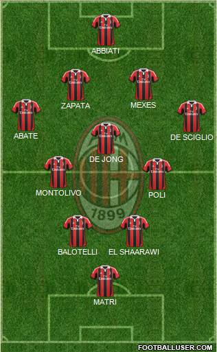 A.C. Milan Formation 2013