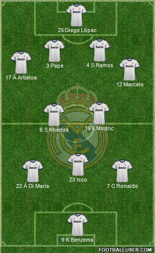 Real Madrid C.F. Formation 2013