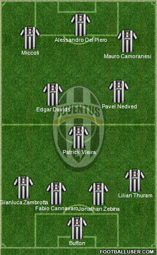 Juventus Formation 2013