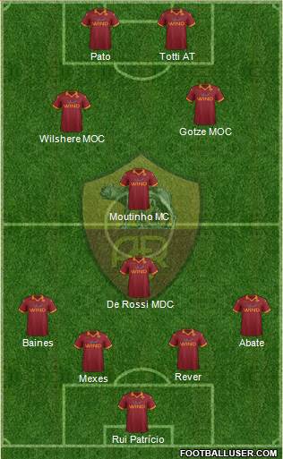 AS Roma Formation 2013
