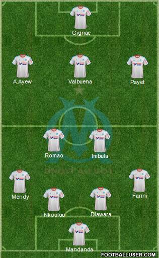 Olympique de Marseille Formation 2013