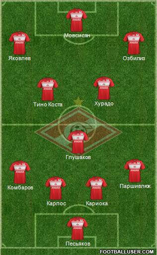 Spartak Moscow Formation 2013