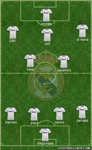 Real Madrid C.F. Formation 2013