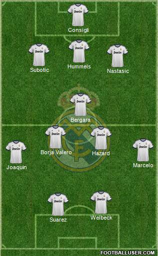 Real Madrid C.F. Formation 2013