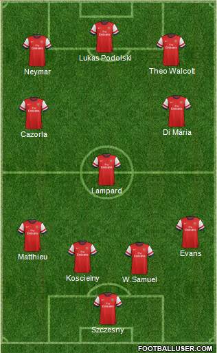Arsenal Formation 2013