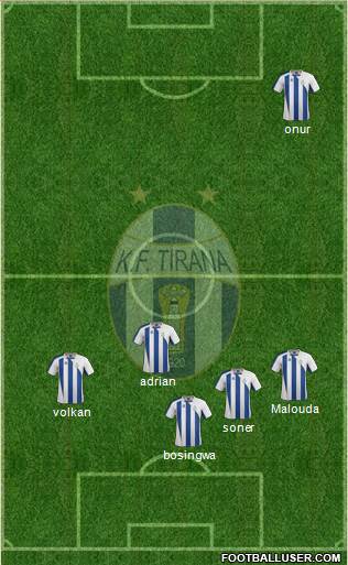 KF Tirana Formation 2013