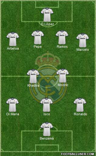 Real Madrid C.F. Formation 2013