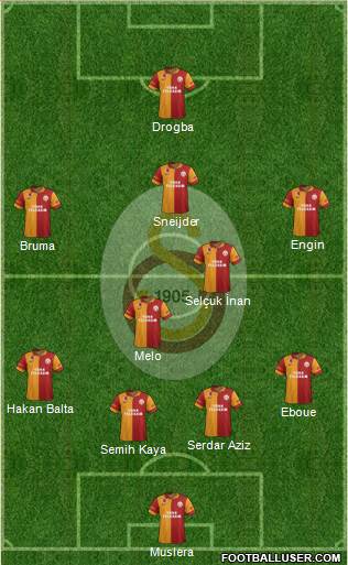 Galatasaray SK Formation 2013
