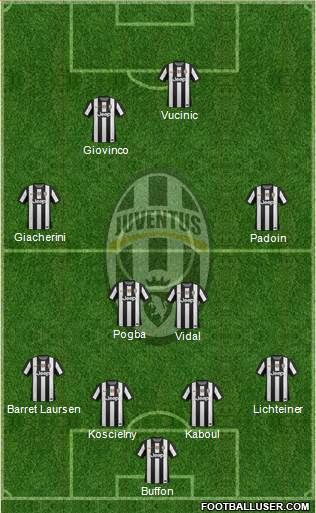 Juventus Formation 2013