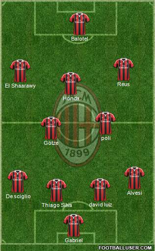 A.C. Milan Formation 2013