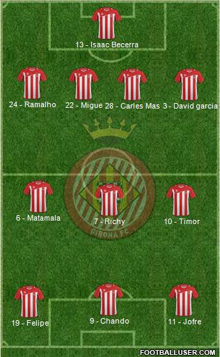 F.C. Girona Formation 2013