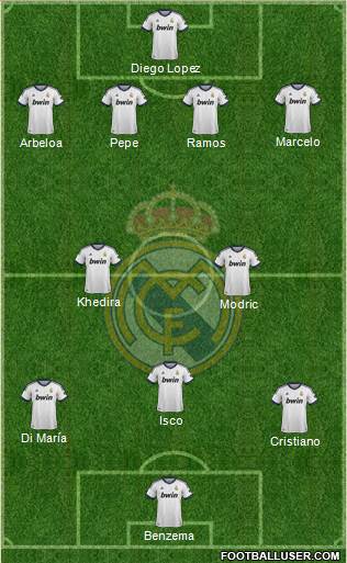 Real Madrid C.F. Formation 2013