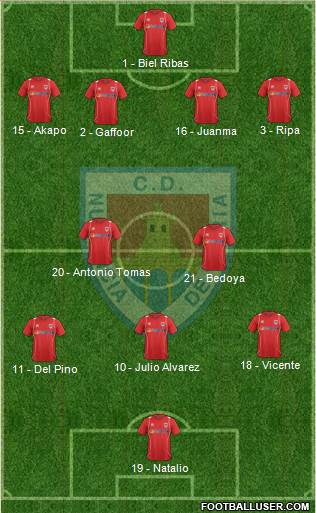 C.D. Numancia S.A.D. Formation 2013