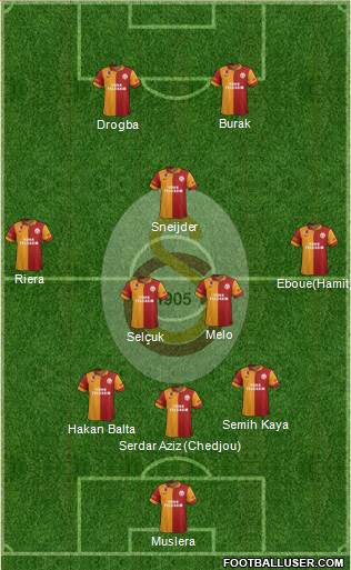 Galatasaray SK Formation 2013