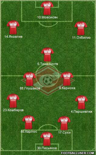 Spartak Moscow Formation 2013