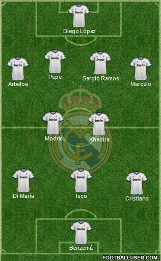 Real Madrid C.F. Formation 2013